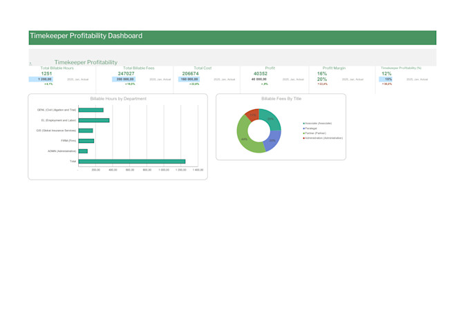 do cost analysis, profitability, what if analysis, and calculate best price